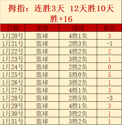 加圖索選擇,離開佛羅倫,一月內無比,天天盈球足球比分网,体育官网,平台入口,足球比分,即时比分,比分直播