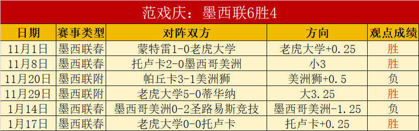 中国网球新,星闪耀,备受关注,天天盈球足球比分网,体育官网,平台入口,足球比分,即时比分,比分直播
