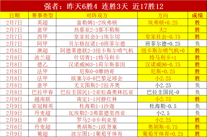 布伦特福德,轮赛事,延续历史对,天天盈球足球比分网,体育官网,平台入口,足球比分,即时比分,比分直播