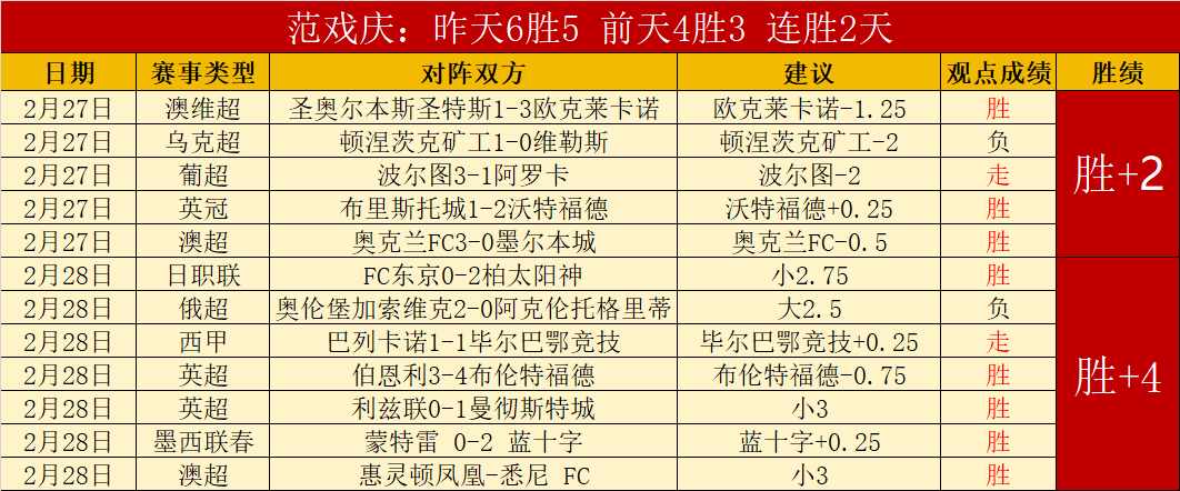 体育院校高,层论坛召开,共谋体育教,天天盈球足球比分网,体育官网,平台入口,足球比分,即时比分,比分直播
