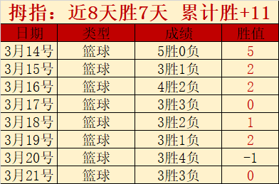 乌兹别克斯,坦小组赛第,世界杯晋级,天天盈球足球比分网,体育官网,平台入口,足球比分,即时比分,比分直播