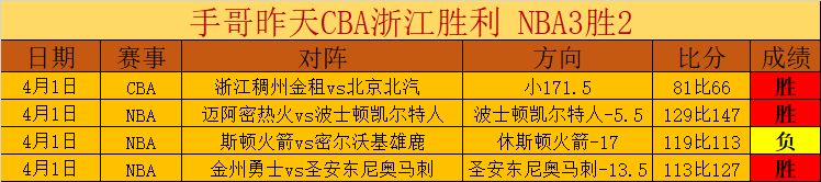 段冉赞评,凯尔特巨星,超群出众,天天盈球足球比分网,体育官网,平台入口,足球比分,即时比分,比分直播