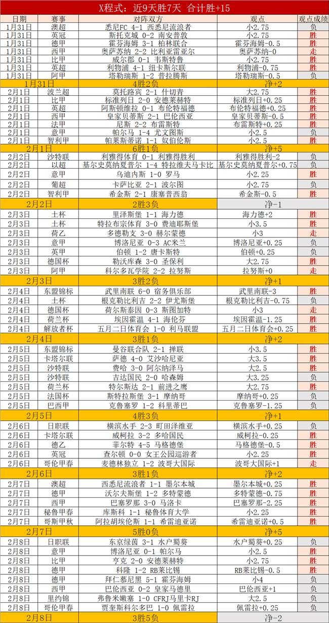 女子体育明,星卡纪录被,克拉克状元,天天盈球足球比分网,体育官网,平台入口,足球比分,即时比分,比分直播