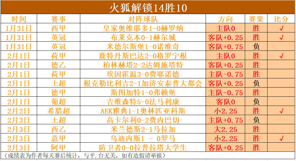 久保建英,大卫,席尔瓦自律,天天盈球足球比分网,体育官网,平台入口,足球比分,即时比分,比分直播