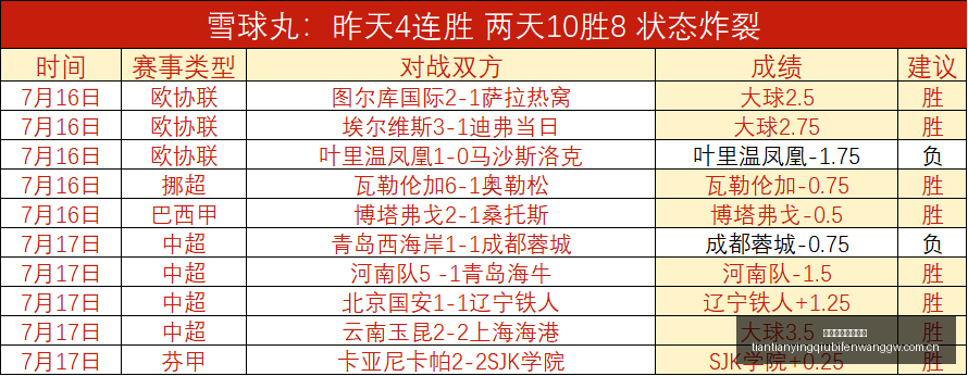 天天盈球足,球比分,天天盈球足球比分,天天盈球足球比分网,体育官网,平台入口,足球比分,即时比分,比分直播