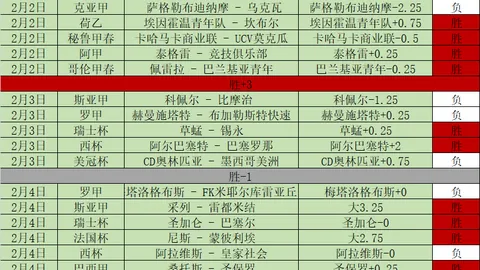 【独家】周四英超焦点战：伊普斯VS布莱顿赛事解读及预测