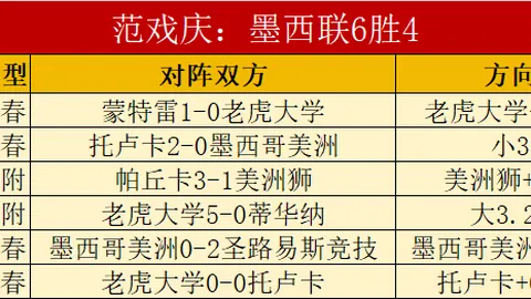 2025年，中国网球新星闪耀，备受关注